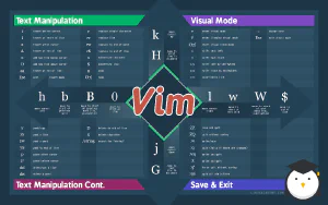 Gallery vim cheat sheet.png