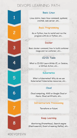 Gallery devop learning path.jpeg