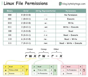 Gallery linux file permissions2 cs.jpeg