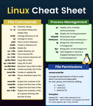 Gallery linuxcheetsheet.jpeg