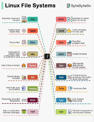Gallery linuxfilesystem.jpeg